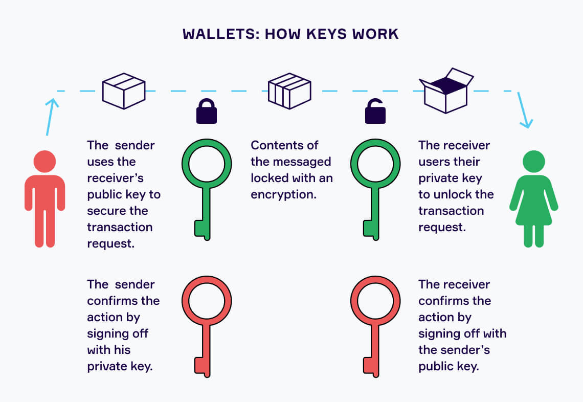 wallet the key crypto