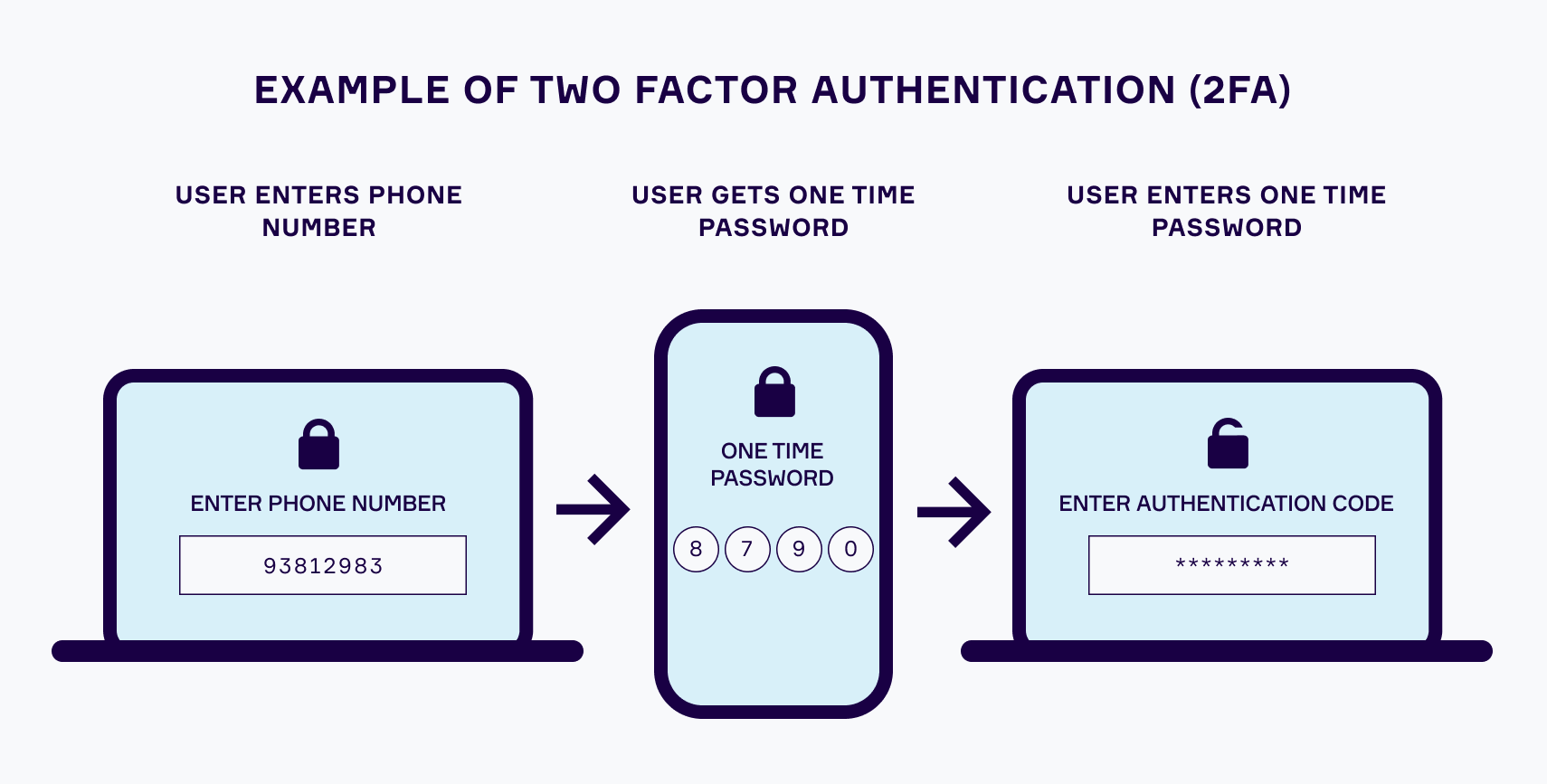 how to set up two factor authentication on crypto.com