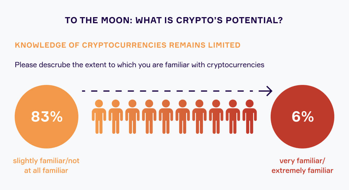 cryptocurrency best moon potential